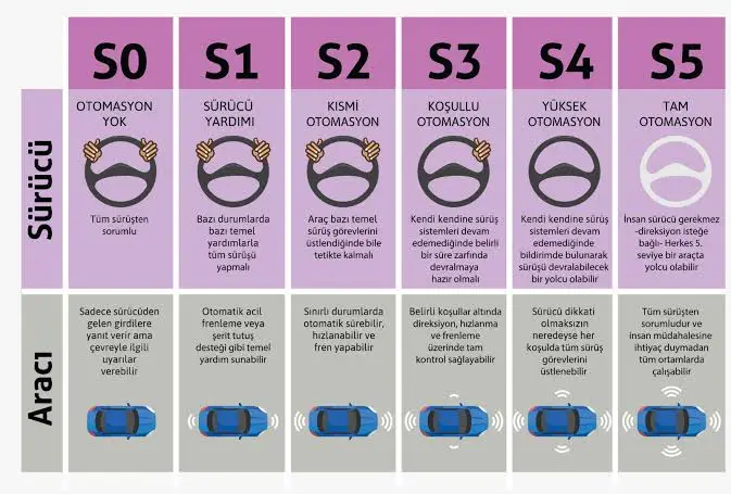 Otomobil Teknolojileri